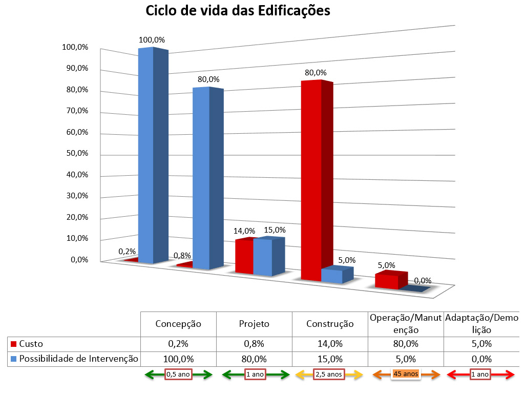 Os benefícios econômicos de Planejar